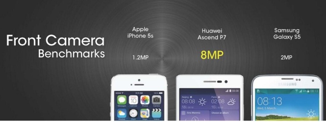 Huawei Ascend P7 Camera comparison